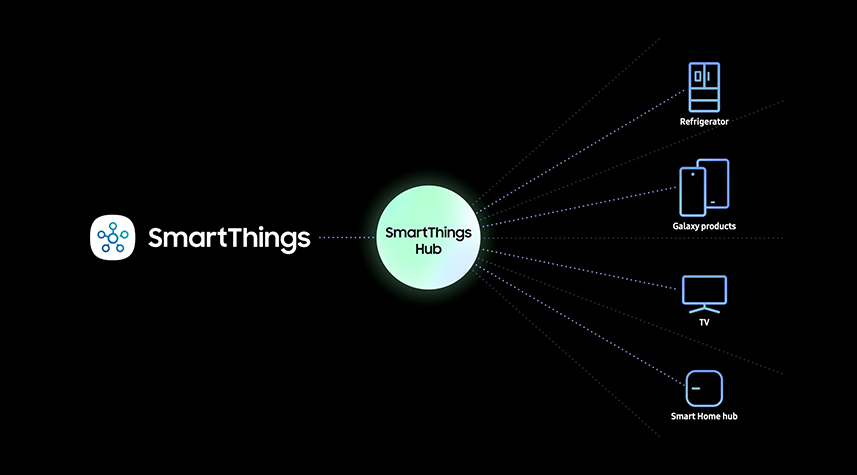 A Samsung a SmartThings technológiával hozza el a csatlakoztatott élet korszakát