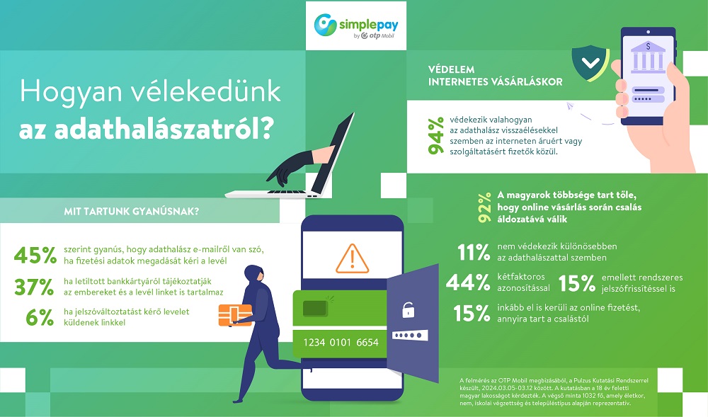 Félnek a csalóktól: a magyar internetezők 15 százaléka elkerüli az online fizetést 
